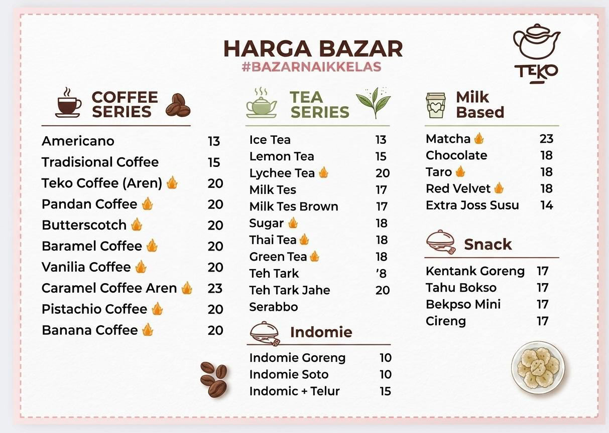 Harga Bazar Kopi Teko